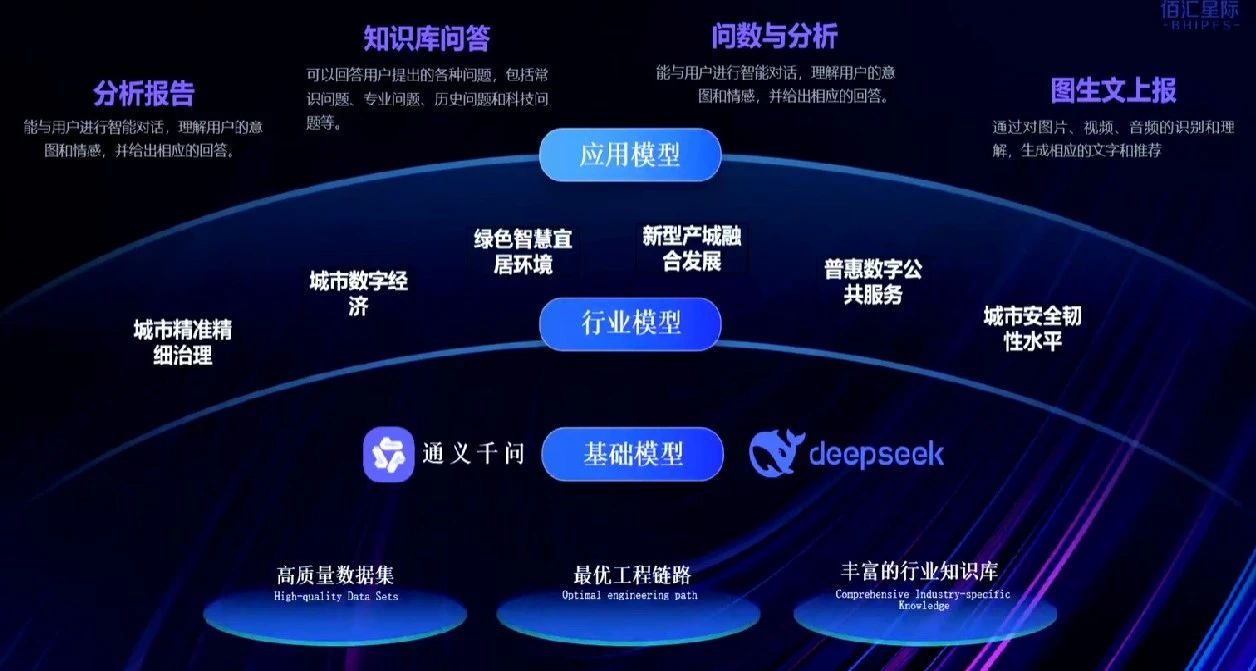 “AI驱动创新·赋能企业未来” 品牌协会AI专题会议在京成功举办