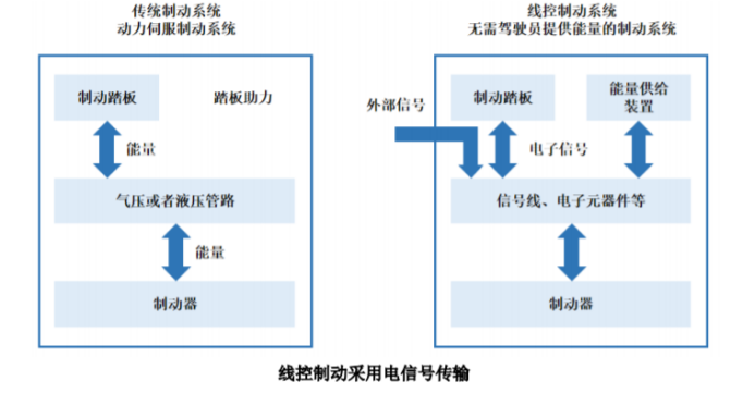 2025-2031年全球线控制动系统行业市场发展深度调研及投资战略可行性预测报告 2025-2031年全球线控制动系统行业市场发展深度调研及投资战略可行性预测报告