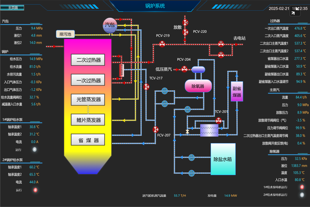 双重提升 | 乐发lv平台四方IIOT平台助力锅炉燃烧实现经济效益和环保目标