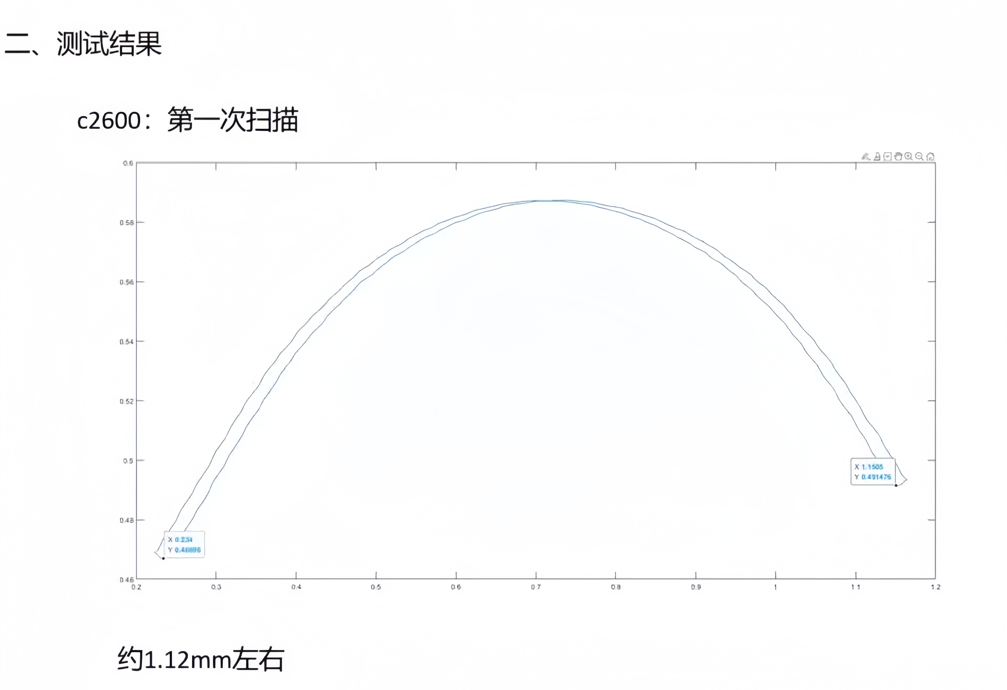 技术应用案例：LTC4000F光谱共焦位移传感器在锂电池外壳涂胶检测中的高精度闭环控制