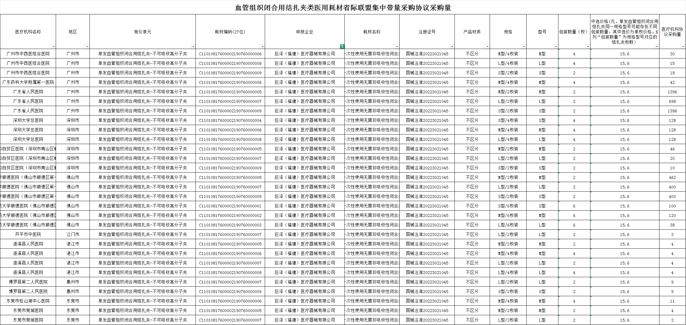 《关于做好血管组织闭合用结扎夹、超声刀头和预充式导管冲洗器等三类医用耗材集中带量采购和使用工作的通知》