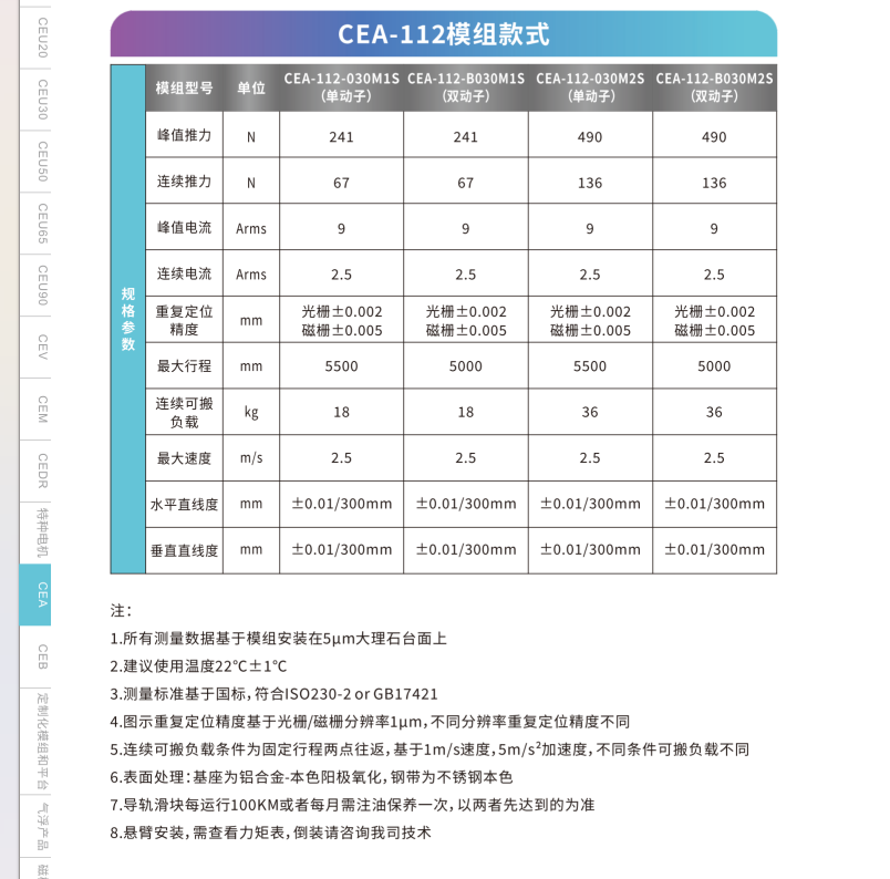 CEA-112M2