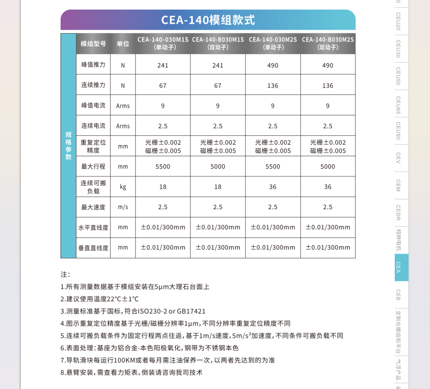 CEA-140M1