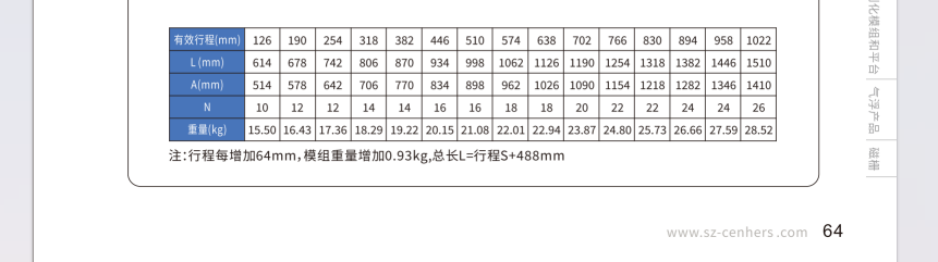 CEA-140M2