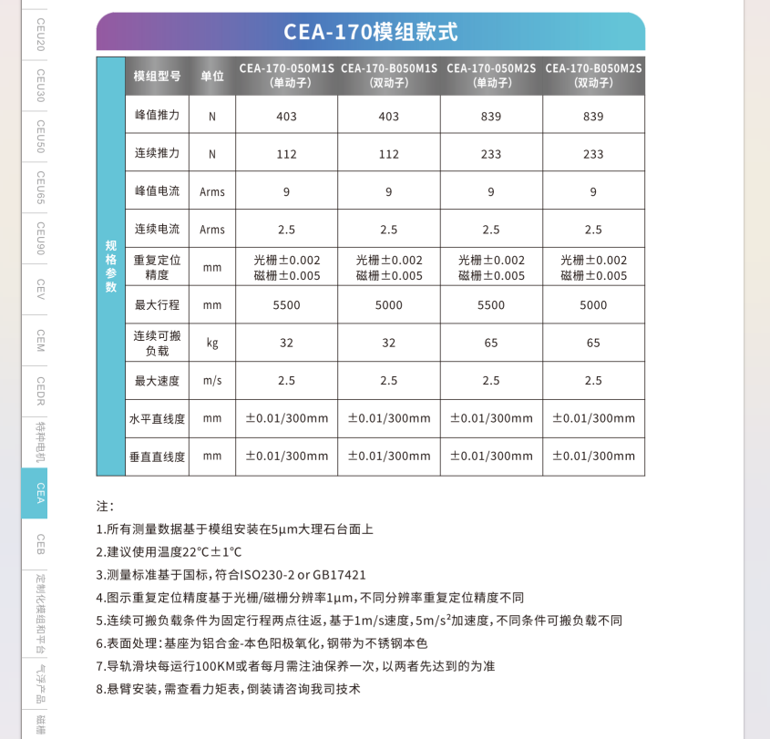 CEA-170M1