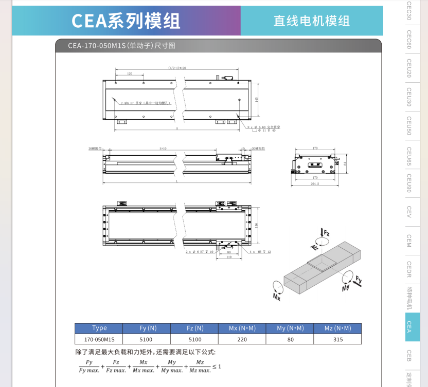 CEA-170M1