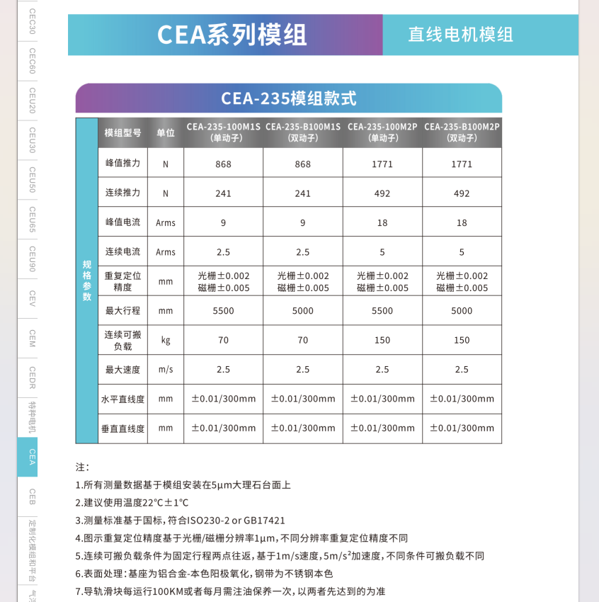 CEA-235M1