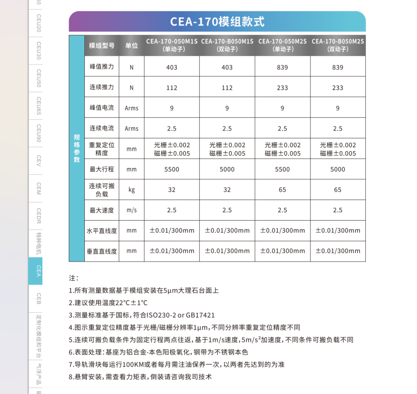 CEA-170M2