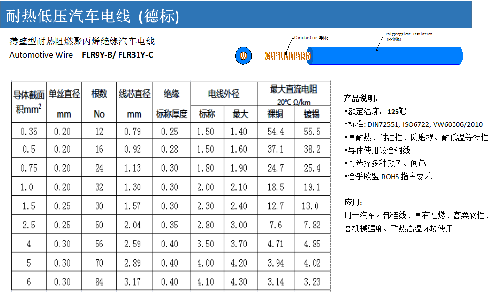 耐熱低壓汽車電線 