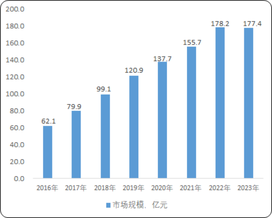 工程专业技术服务行业市场竞争格局调查分析及发展战略规划评估预测报告(2025版) 工程专业技术服务行业市场竞争格局调查分析及发展战略规划评估预测报告(2025版)