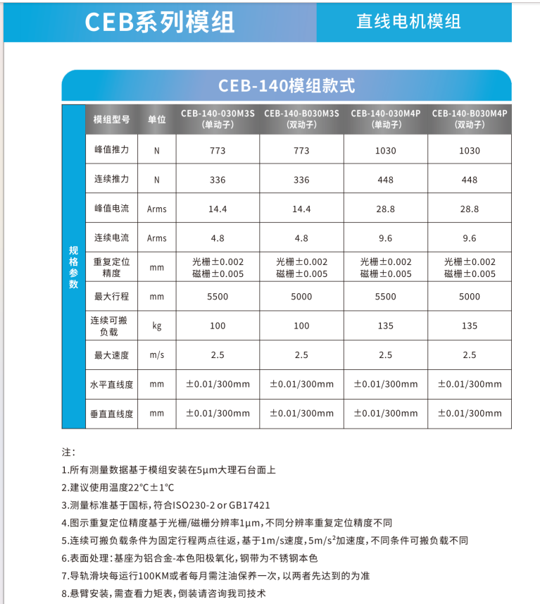 CEB-140M4