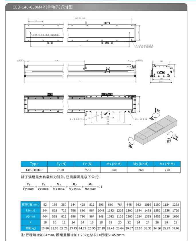 CEB-140M4