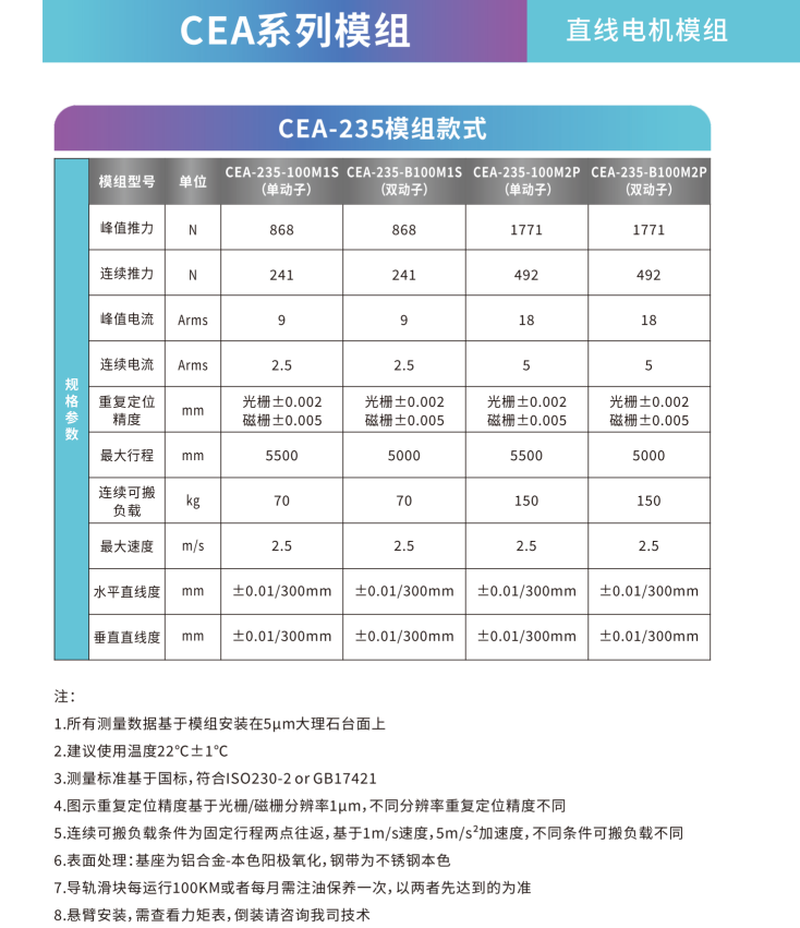 CEA-235M2