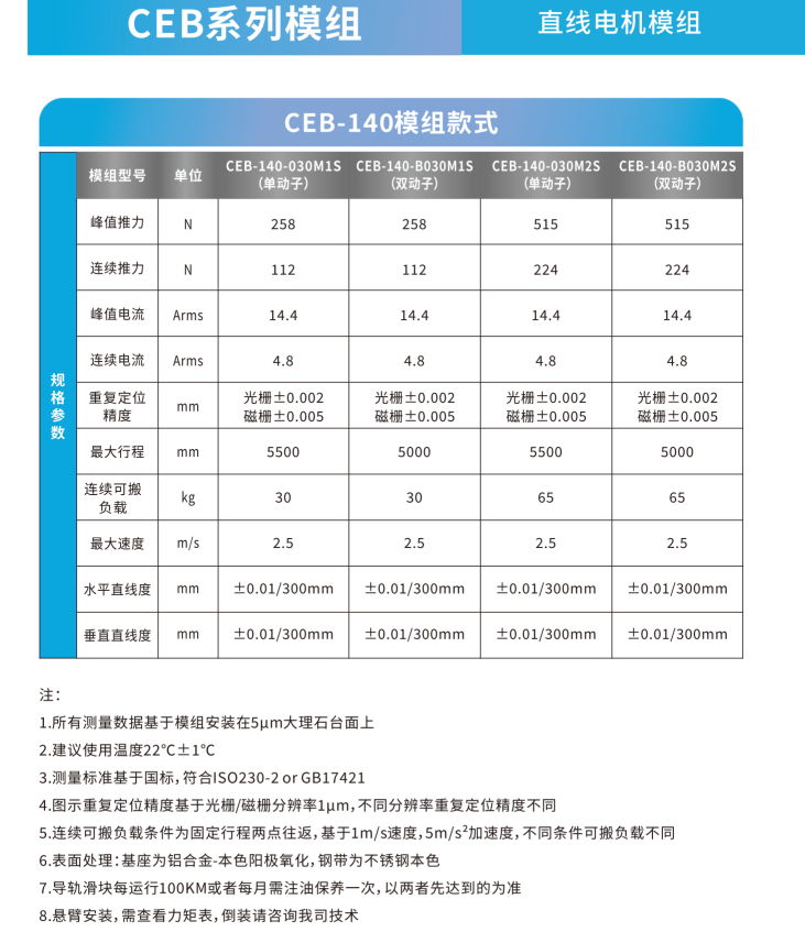 CEB-140M1