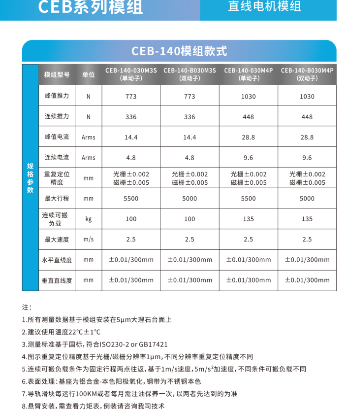 CEB-140M1