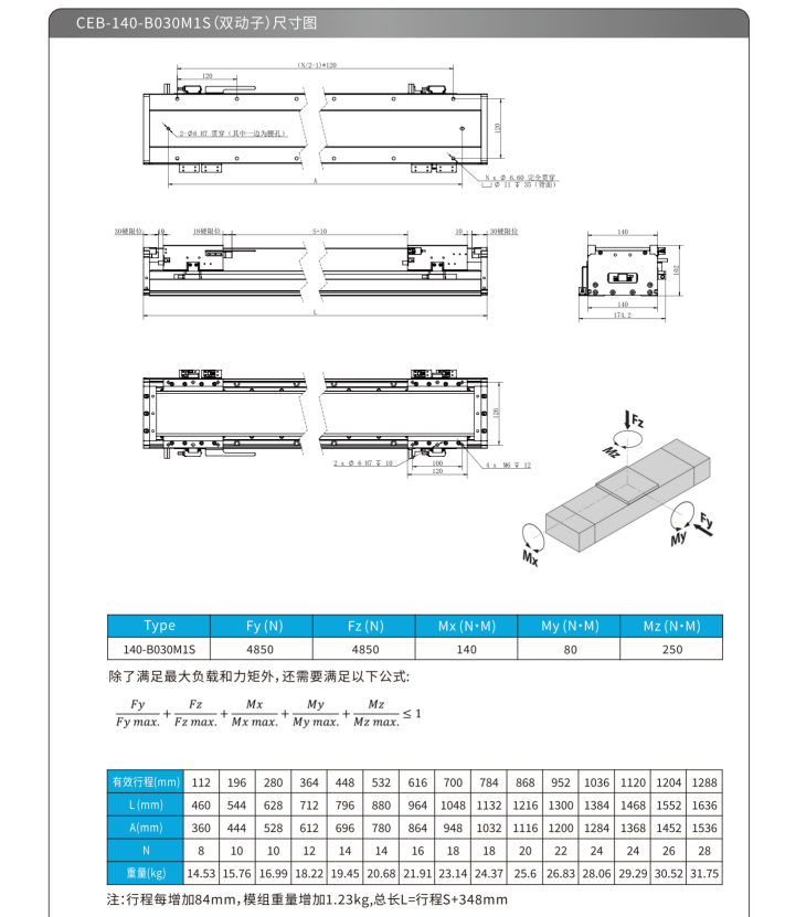 CEB-140M1