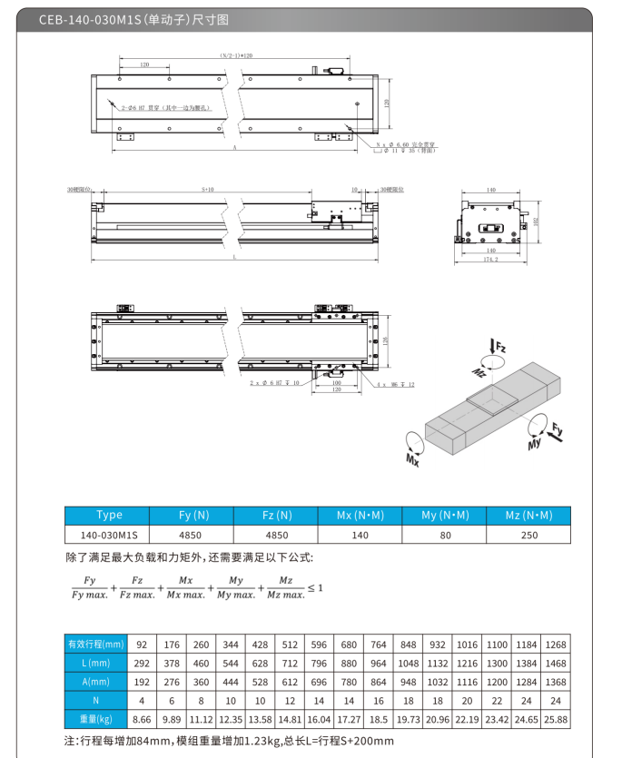 CEB-140M1