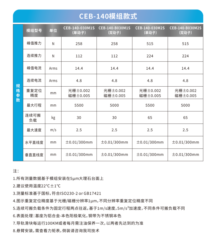 CEB-140M2