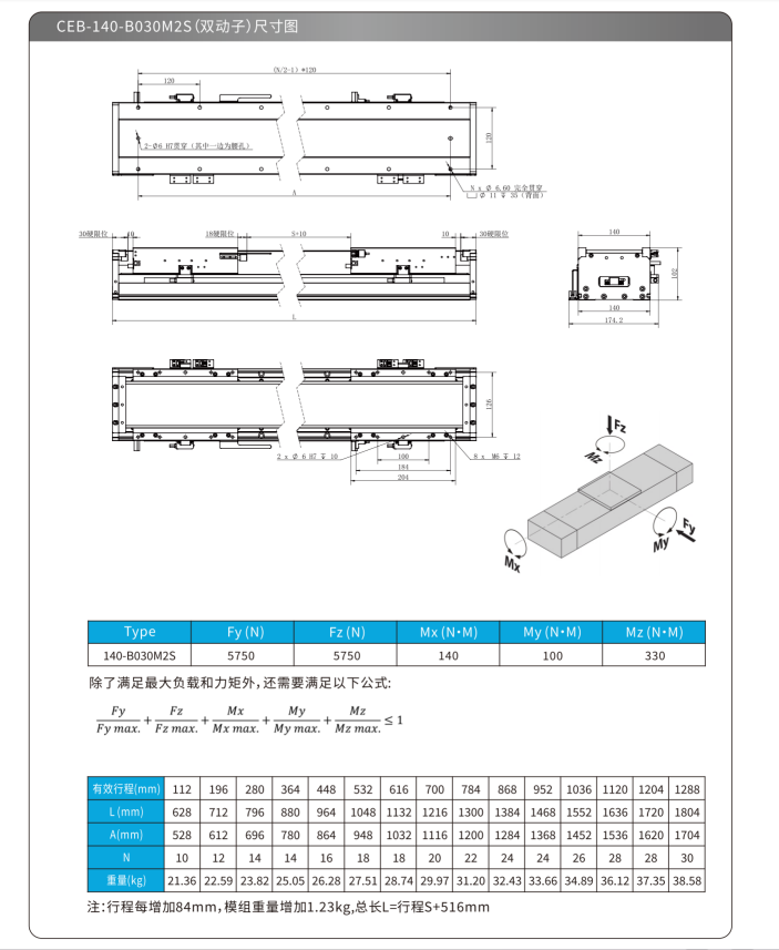 CEB-140M2