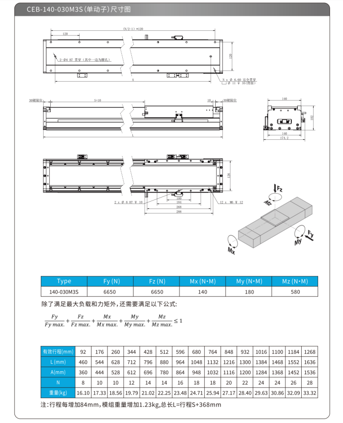 CEB-140M3