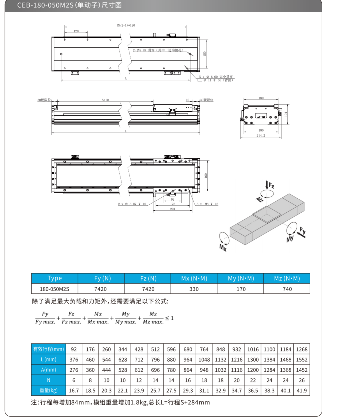 CEB-180M2