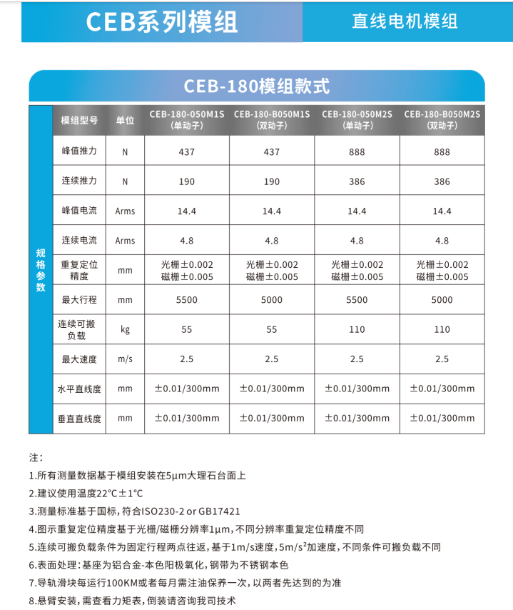 CEB-180M2