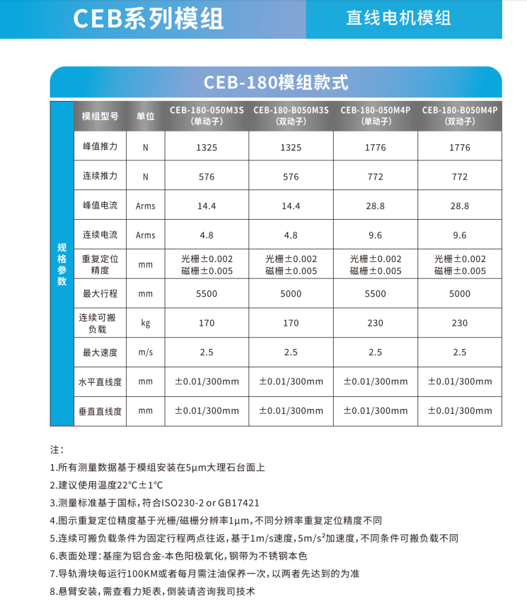 CEB-180M4