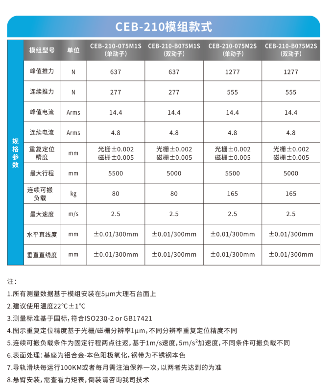 CEB-210M1