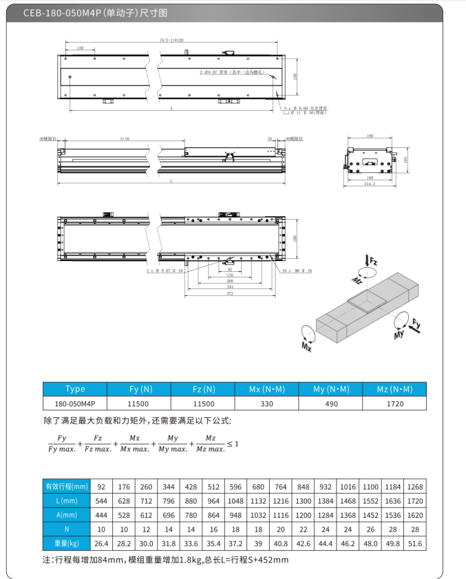 CEB-180M4