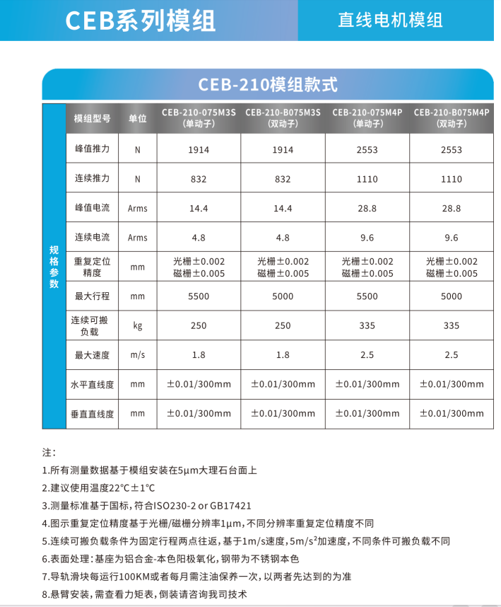 CEB-210M3