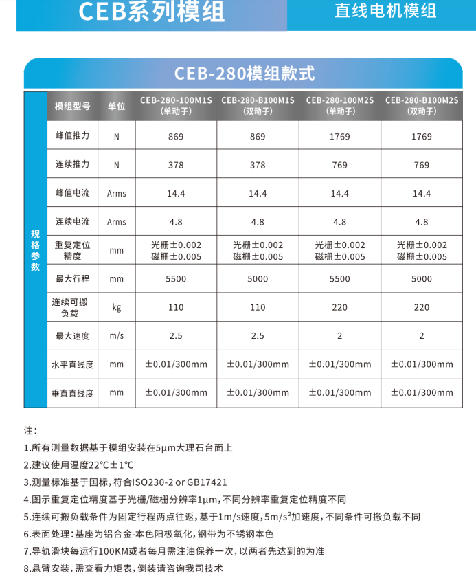 CEB-280M1