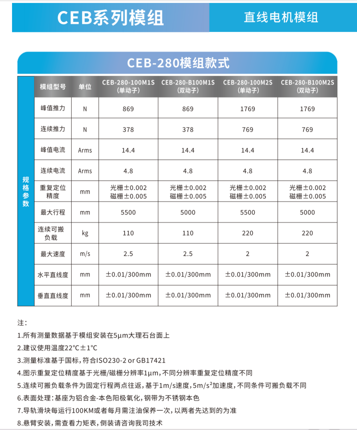 CEB-280M2