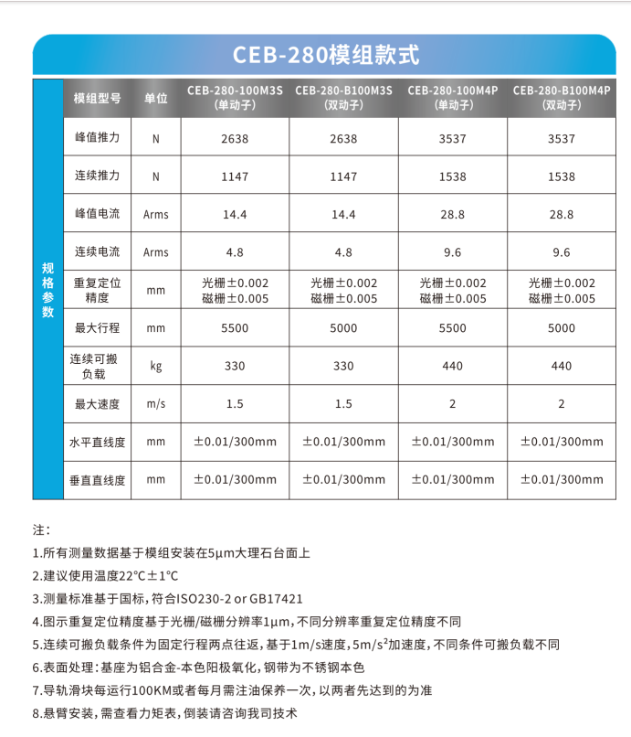 CEB-280M4