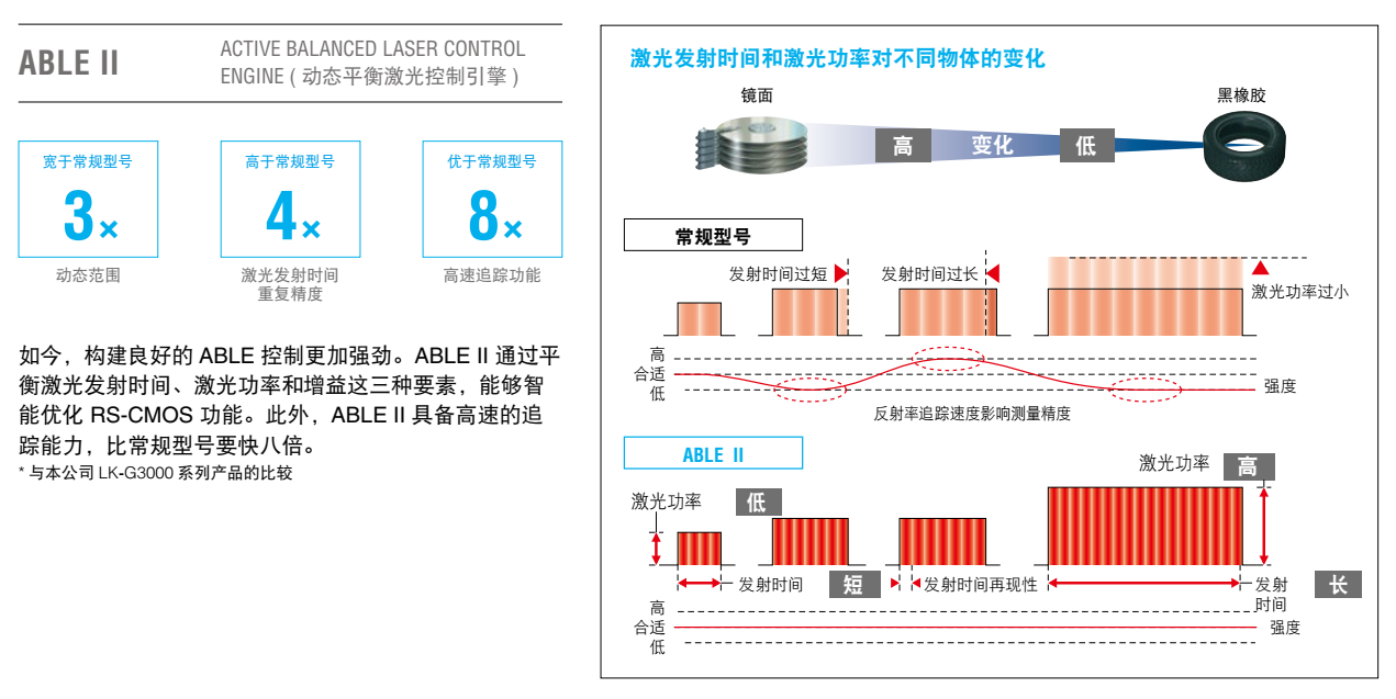 一篇关于基恩士LK-G5000系列（LK-H系列）高端高精度高速激光位移传感器深度研究报告（上）