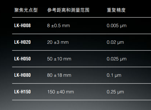 一篇关于基恩士LK-G5000系列（LK-H系列）高端高精度高速激光位移传感器深度研究报告（上）