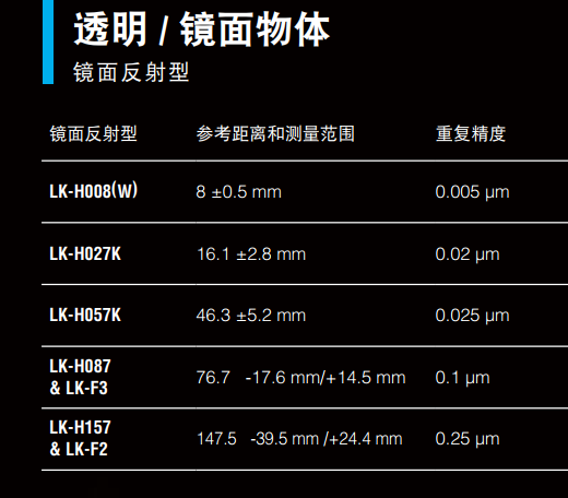 一篇关于基恩士LK-G5000系列（LK-H系列）高端高精度高速激光位移传感器深度研究报告（上）