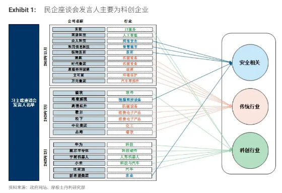 外资如何看中国的逻辑变化？（附详细问答）