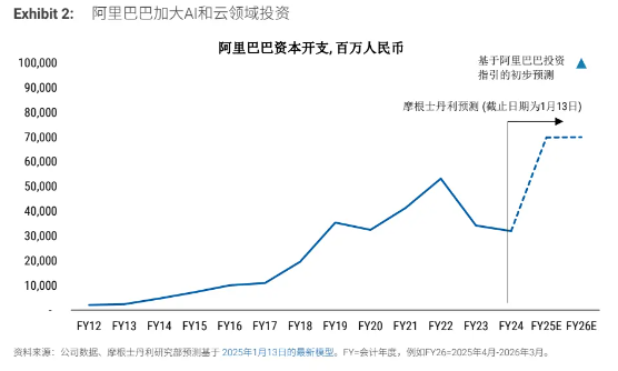 外资如何看中国的逻辑变化？（附详细问答）