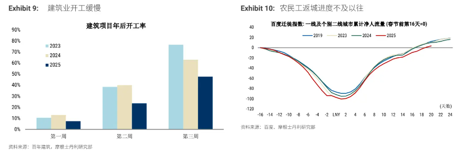 外资如何看中国的逻辑变化？（附详细问答）