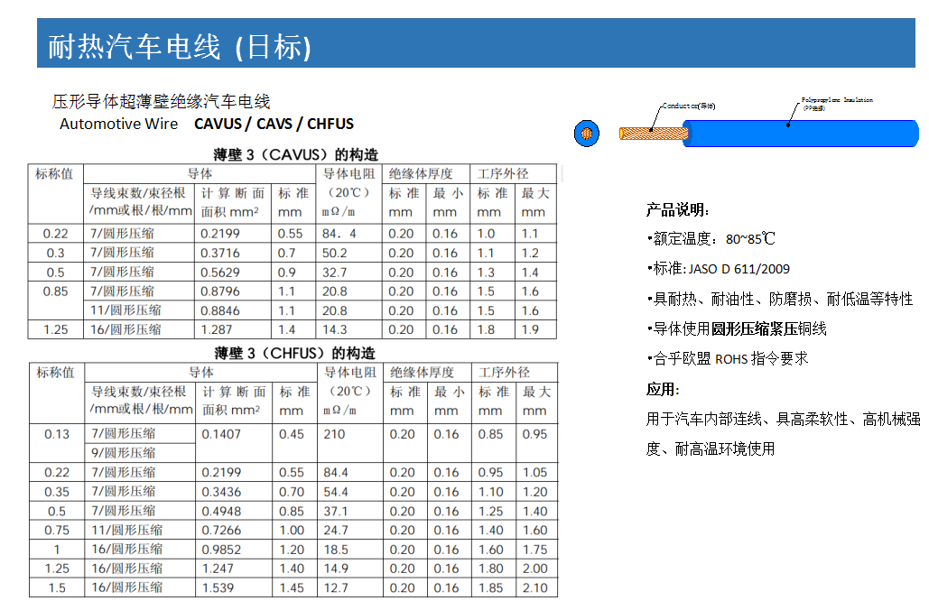 圓形壓縮緊壓導(dǎo)體超薄壁絕緣汽車電線