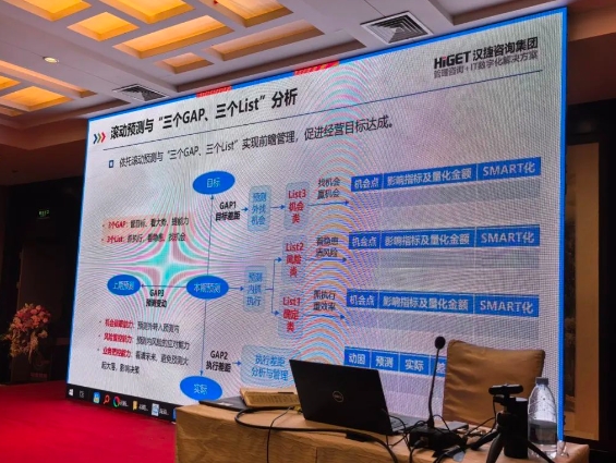 汉捷《战略执行3大手段》训战,助力某集团工程技术公司战略落地 汉捷《战略执行3大手段》训战,助力某集团工程技术公司战略落地