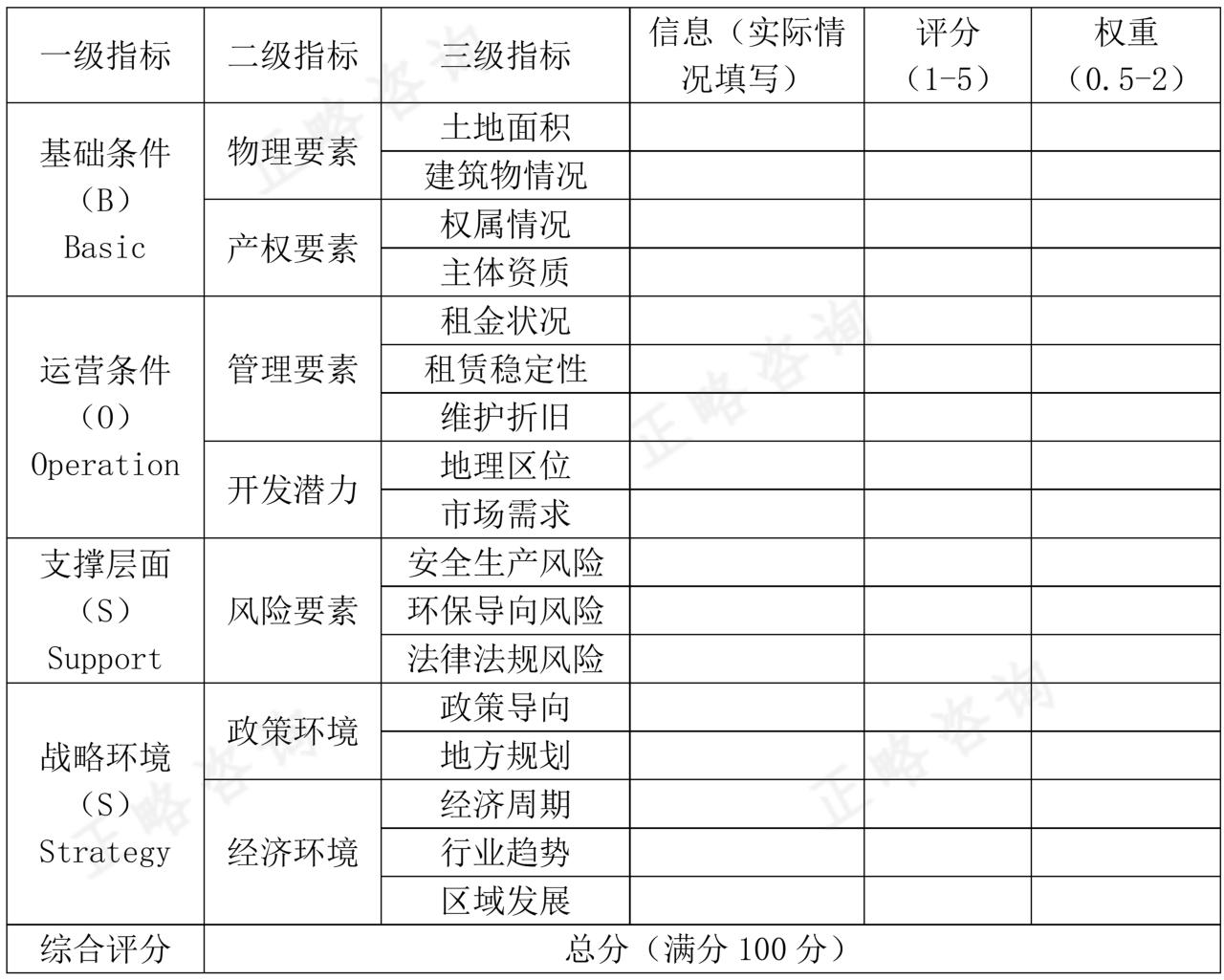 国有资产管理运营初探——资产分类分级机制