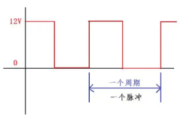 计数、测频采集卡的主要功能以及应用