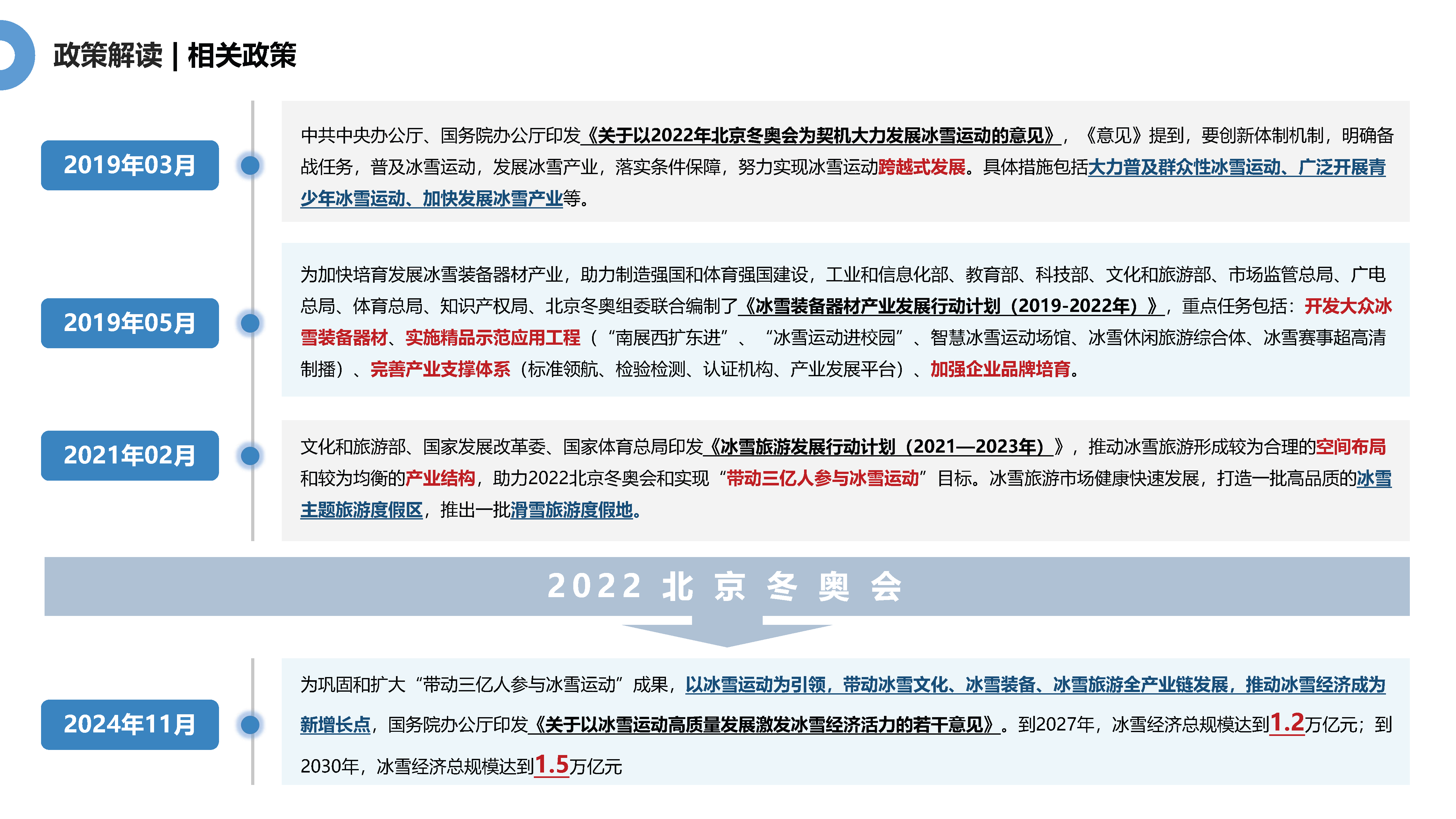 极战凛冬 热血当燃——滑雪场建设初探