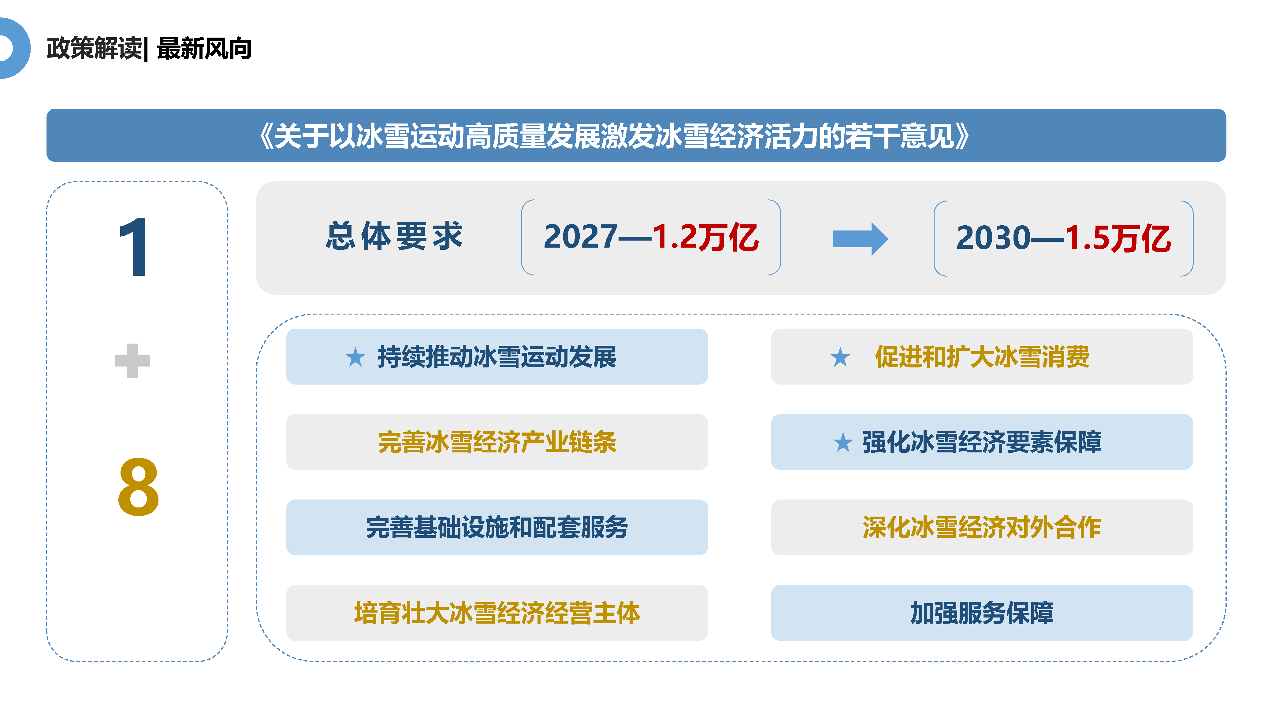 极战凛冬 热血当燃——滑雪场建设初探