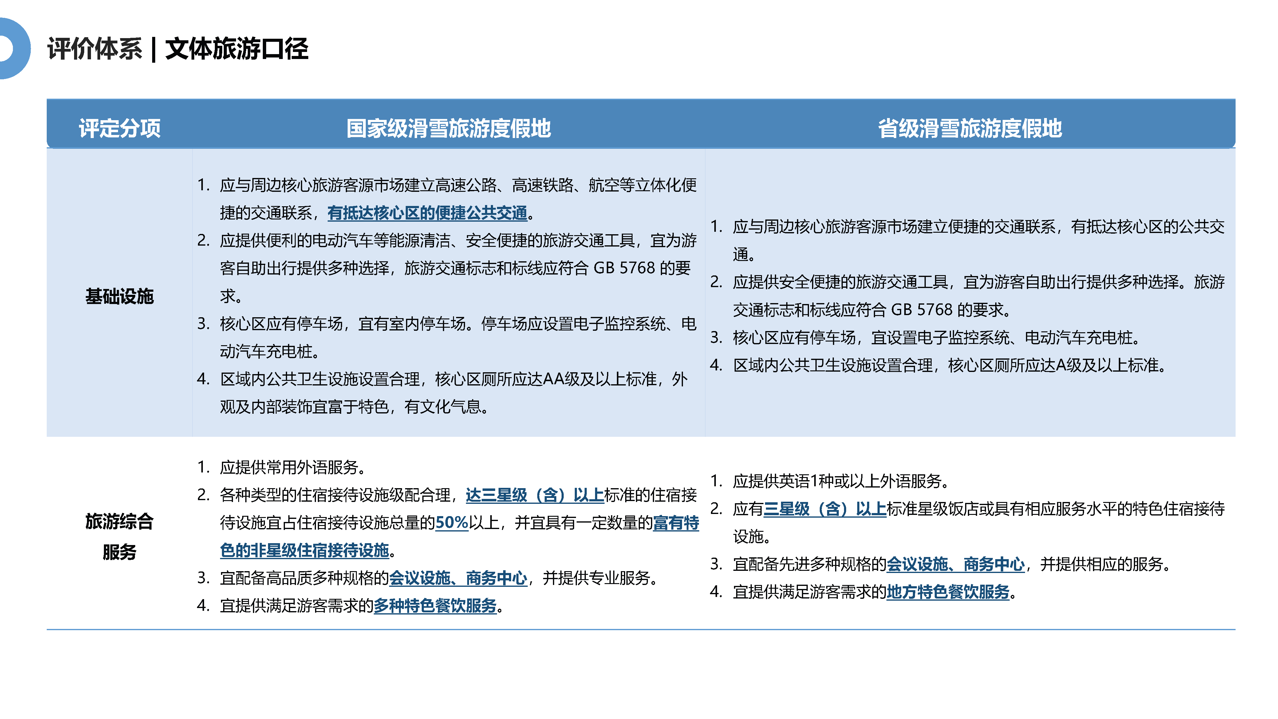 极战凛冬 热血当燃——滑雪场建设初探