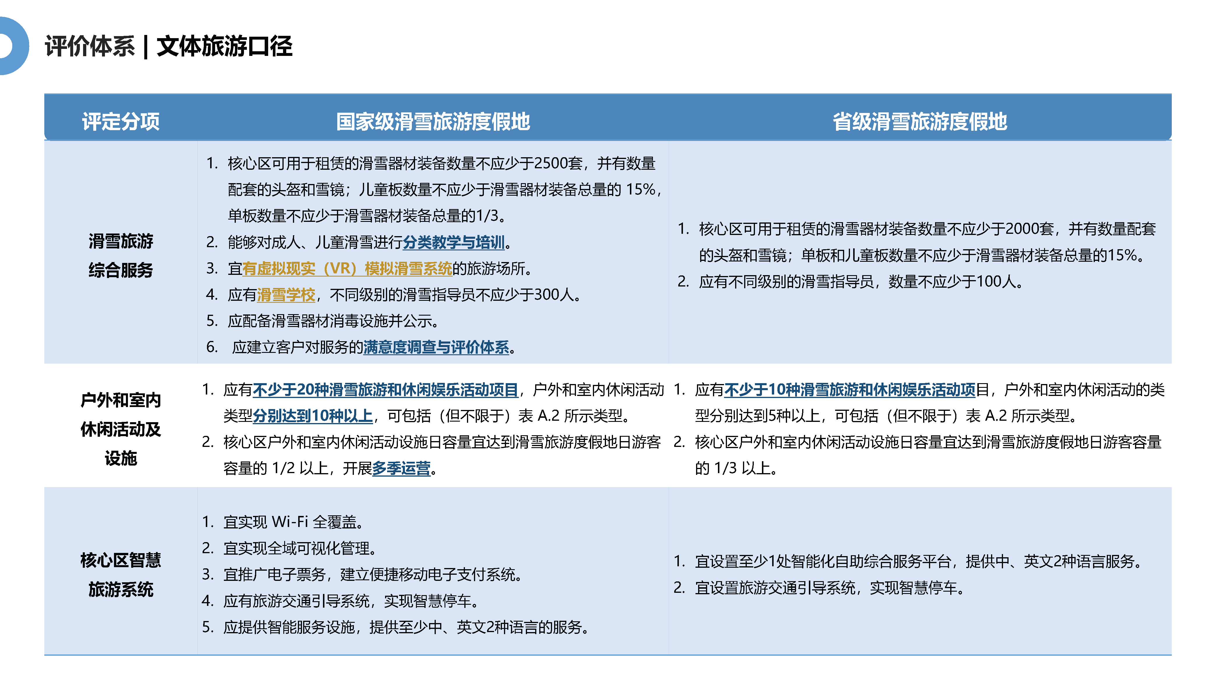 极战凛冬 热血当燃——滑雪场建设初探