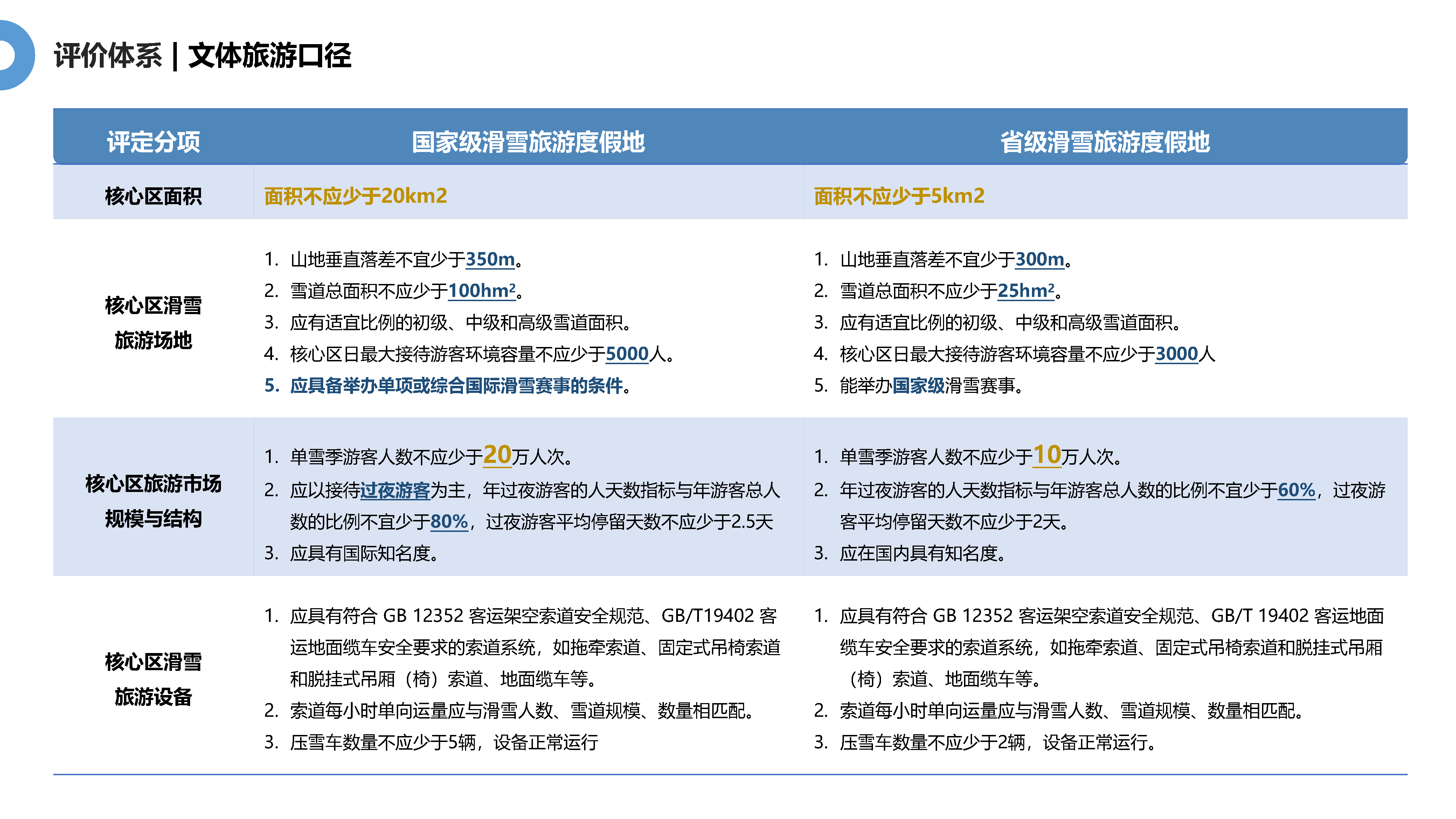 极战凛冬 热血当燃——滑雪场建设初探