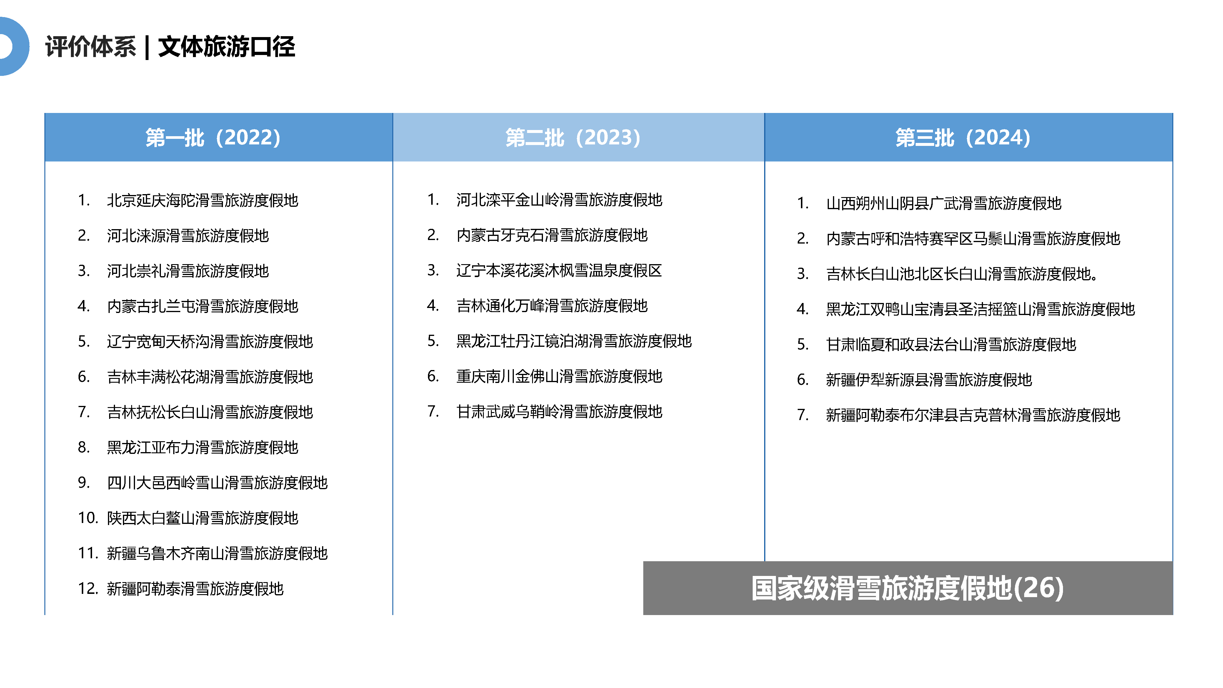 极战凛冬 热血当燃——滑雪场建设初探