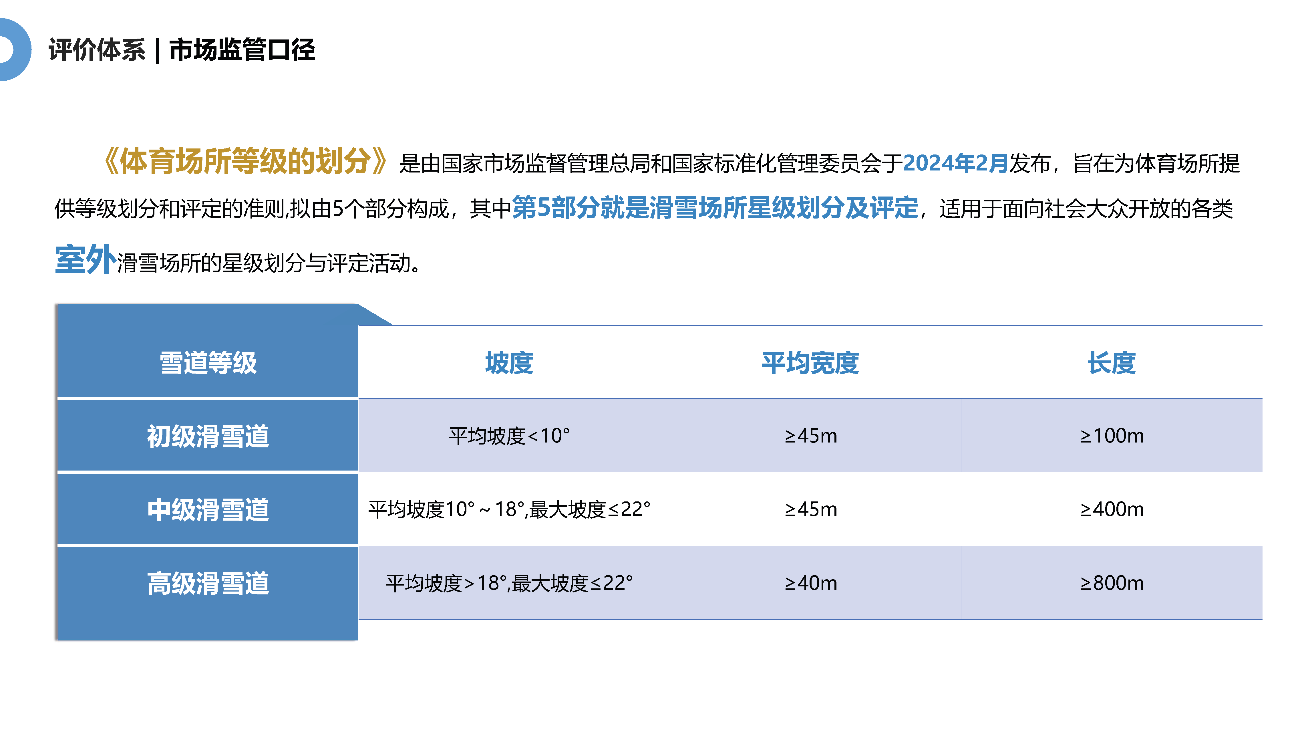 极战凛冬 热血当燃——滑雪场建设初探